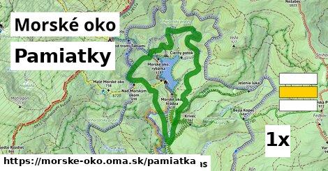 pamiatky v Morské oko