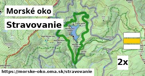 stravovanie v Morské oko