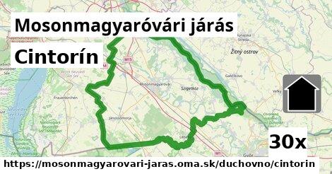 Cintorín, Mosonmagyaróvári járás