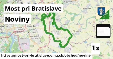 noviny v Most pri Bratislave