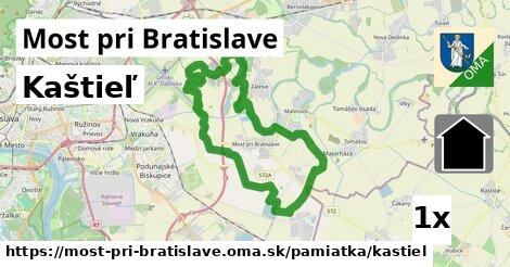 Kaštieľ, Most pri Bratislave