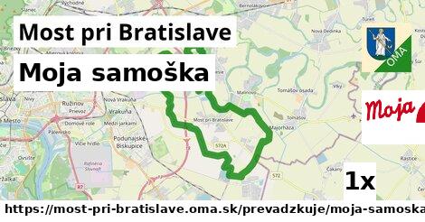 Moja samoška, Most pri Bratislave