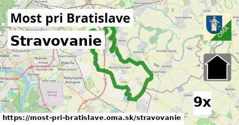 stravovanie v Most pri Bratislave