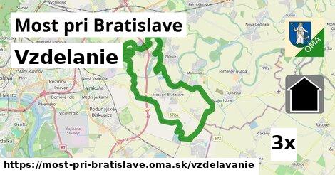 vzdelanie v Most pri Bratislave