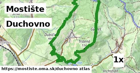 duchovno v Mostište