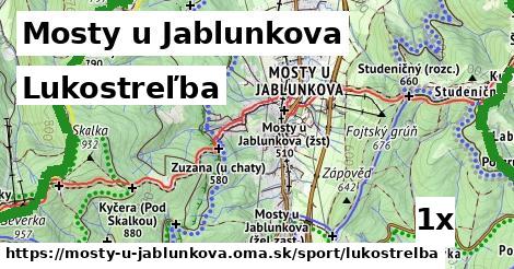 lukostreľba v Mosty u Jablunkova