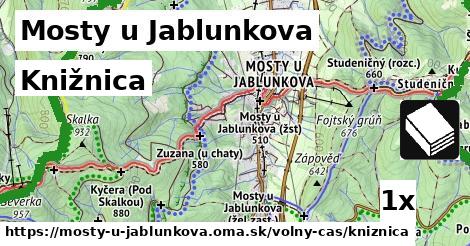 Knižnica, Mosty u Jablunkova