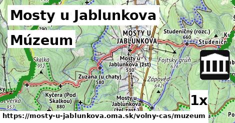 Múzeum, Mosty u Jablunkova