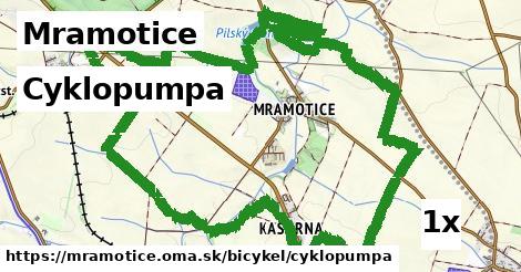 Cyklopumpa, Mramotice