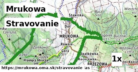 stravovanie v Mrukowa