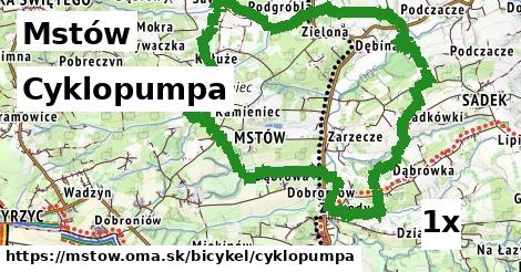 Cyklopumpa, Mstów