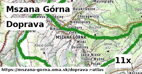 doprava v Mszana Górna