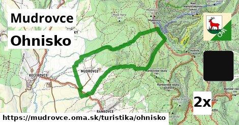 Ohnisko, Mudrovce