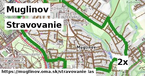 stravovanie v Muglinov