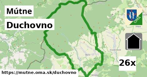 duchovno v Mútne