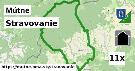 stravovanie v Mútne