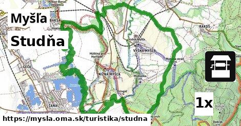 Studňa, Myšľa