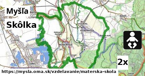 Skôlka, Myšľa