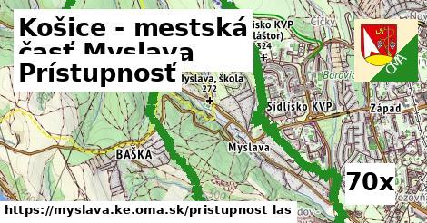 prístupnosť v Košice - mestská časť Myslava