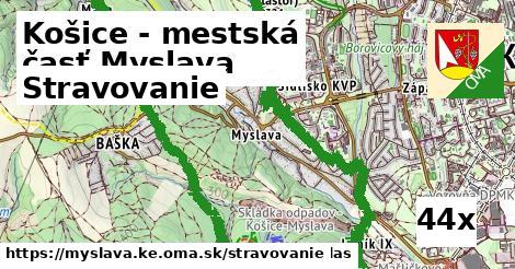 stravovanie v Košice - mestská časť Myslava