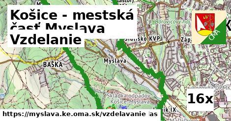 vzdelanie v Košice - mestská časť Myslava