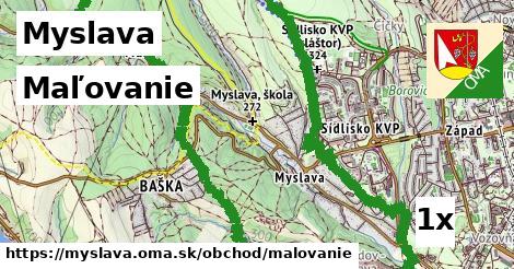 Maľovanie, Myslava