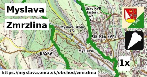 Zmrzlina, Myslava