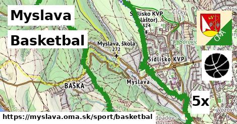 Basketbal, Myslava