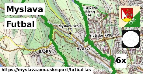 Futbal, Myslava