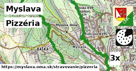 Pizzéria, Myslava