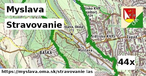 stravovanie v Myslava