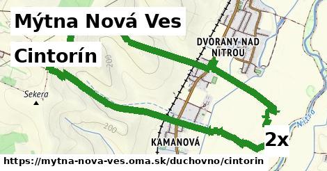 Cintorín, Mýtna Nová Ves