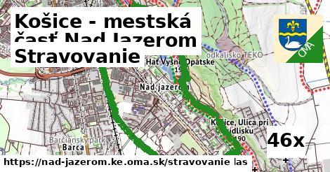 stravovanie v Košice - mestská časť Nad Jazerom