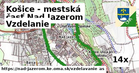 vzdelanie v Košice - mestská časť Nad Jazerom