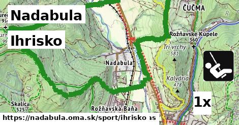 Ihrisko, Nadabula