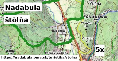 štôlňa, Nadabula