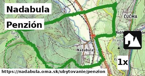Penzión, Nadabula