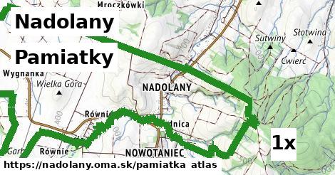 pamiatky v Nadolany