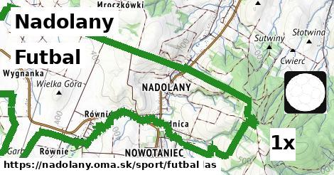 futbal v Nadolany