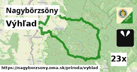 Výhľad, Nagybörzsöny