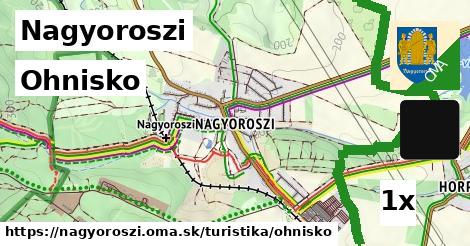 ohnisko v Nagyoroszi