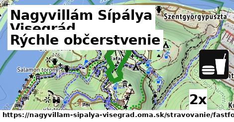 Všetky body v Nagyvillám Sípálya Visegrád