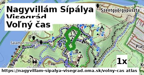 voľný čas v Nagyvillám Sípálya Visegrád