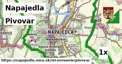 Pivovar, Napajedla