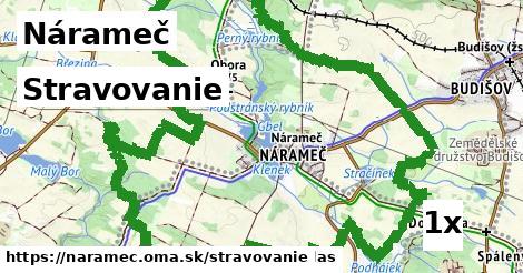 stravovanie v Nárameč