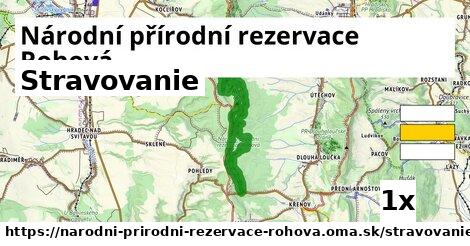 stravovanie v Národní přírodní rezervace Rohová