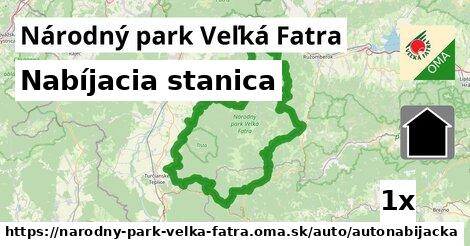 Nabíjacia stanica, Národný park Veľká Fatra