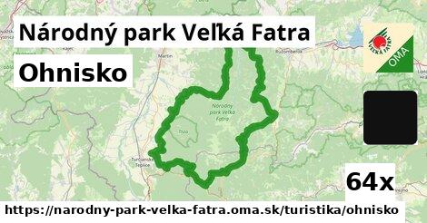 Ohnisko, Národný park Veľká Fatra