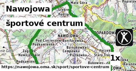 športové centrum v Nawojowa