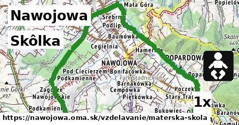 Skôlka, Nawojowa